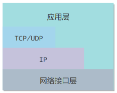 计算机网络 - 概述 - 10.png